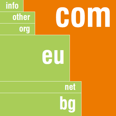 Хоствани домейни | СуперХостинг