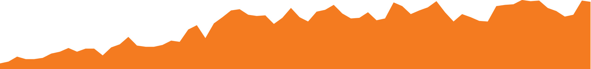 Ръст на нови клиенти | СуперХостинг