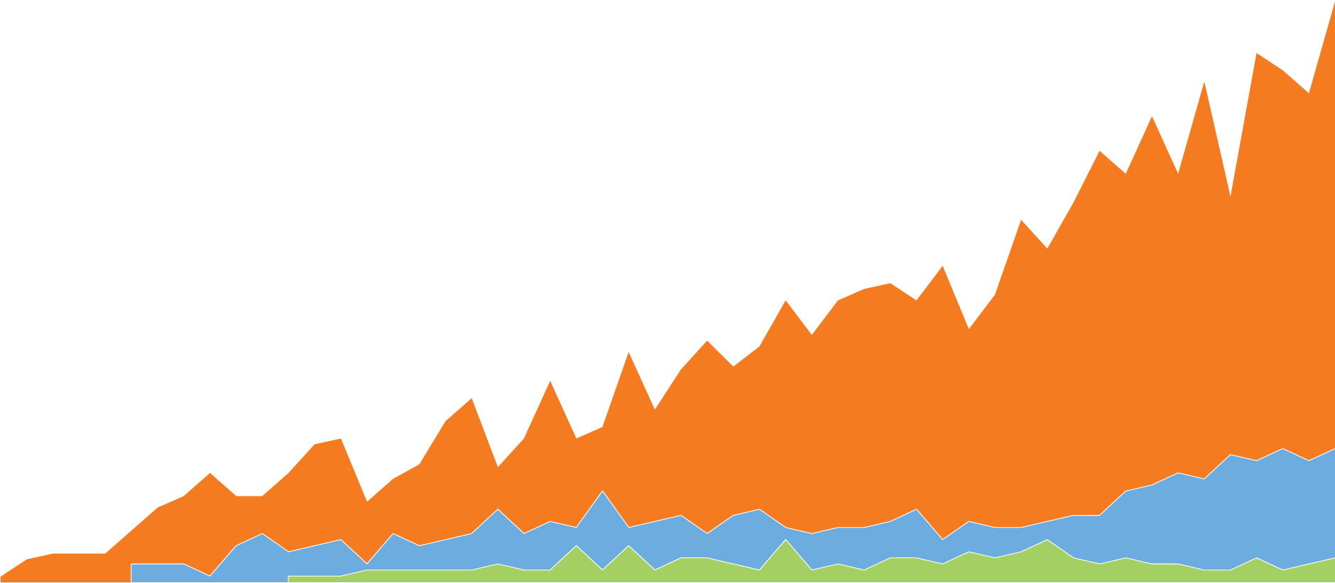 Продажба на сървъри | СуперХостинг